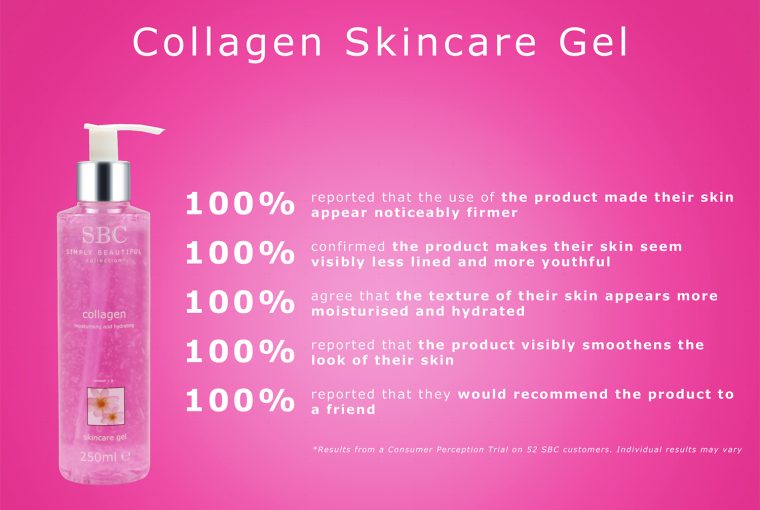 SBC Collagen Skincare Gel Study ResultsSBC Collagen Skincare Gel Study Results