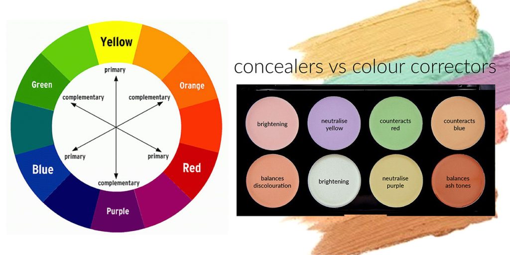 Colour Correction Chart Secrets in Beauty