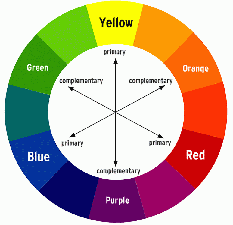 Colour Wheel Makeup Colour Correction Secrets in Beauty