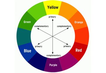 Makeup Colour Wheel Colour Theory Secrets in Beauty