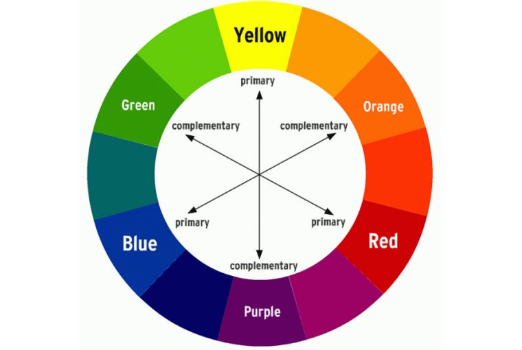 Makeup Colour Wheel Colour Theory Secrets in Beauty
